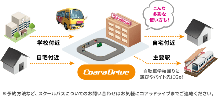 こんな多彩な使い方も!学校・自宅付近→コアラドライブ 安城→自宅付近・主要駅。自動車学校帰りに遊びやバイト先にGO!予約方法など、スクールバスについてのお問い合わせはお気軽にコアラドライブまでご連絡ください。